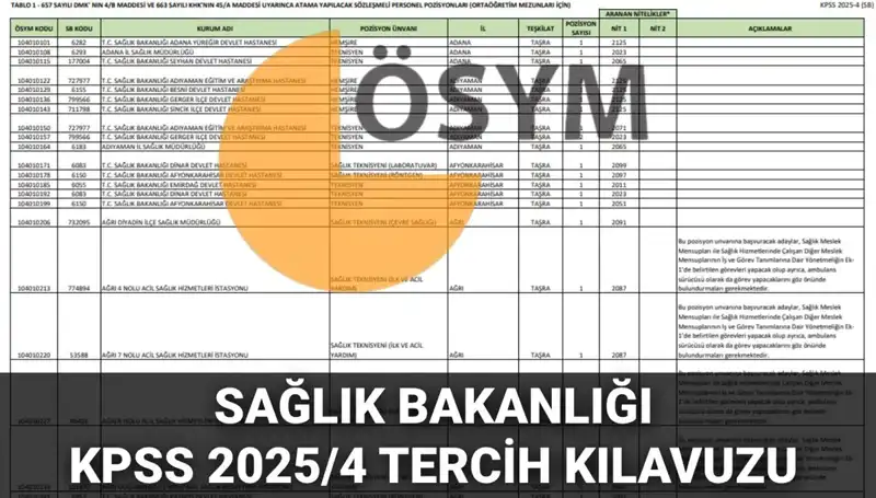 2025 Sağlık Bakanlığı Personel Alımı: 15 Bin 342 Kadro ve Tercih Kılavuzu Yayımlandı
